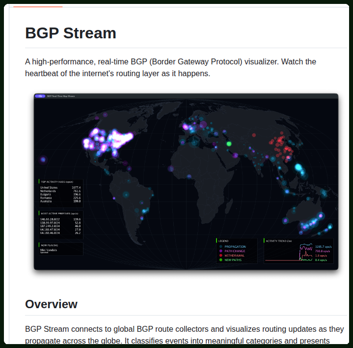 Visualizes Border Gateway Protocol updates on a map in real-time

github.com/sudorandom/bgp…