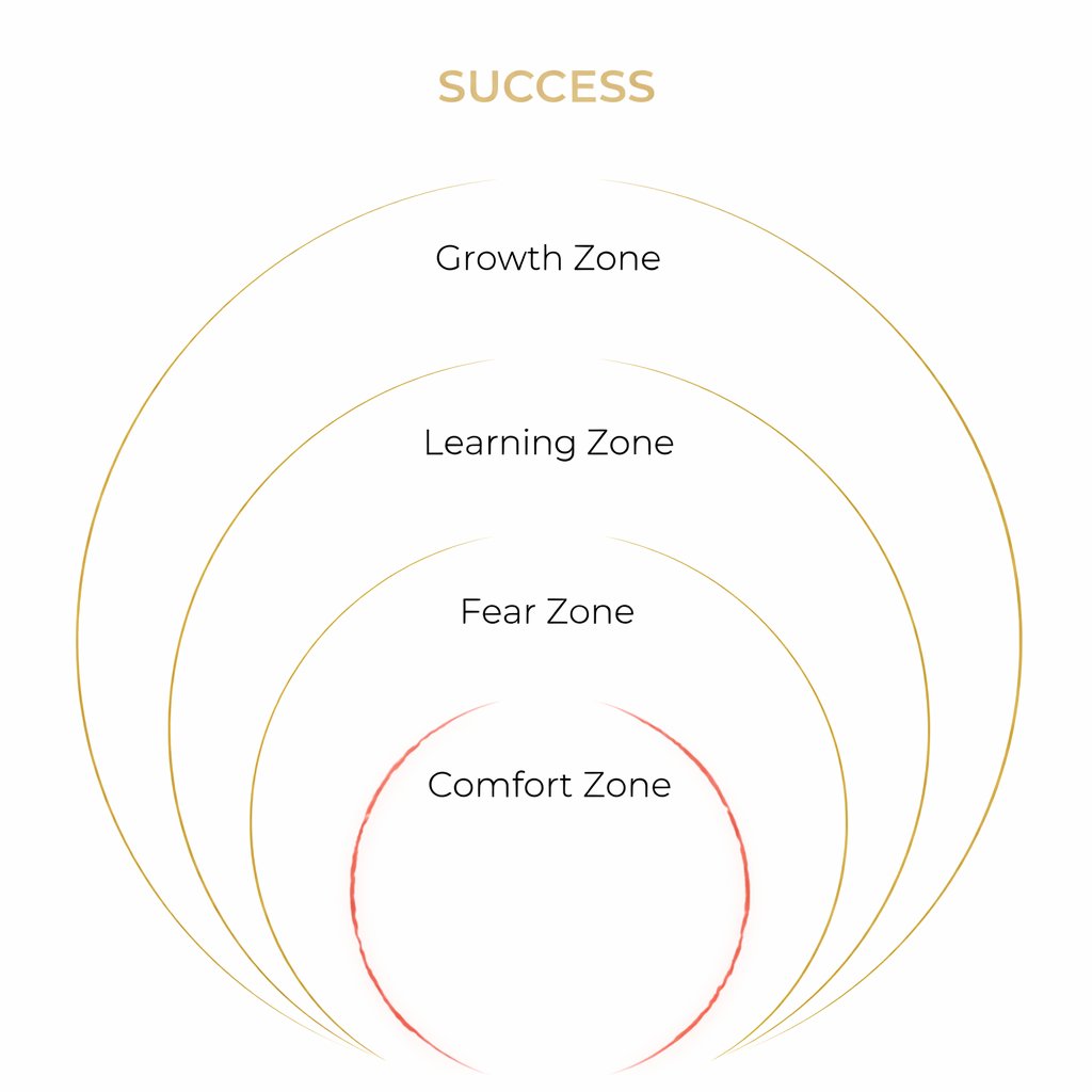 TradeNirva's tweet photo. The architecture of SUCCESS - Growth begins when COMFORT breaks

#ArchitectureOfSuccess #BeyondComfort #GrowthMindset #InnerExpansion #RiseAboveFear #LearningZone #HumanPotential https://t.co/aaLzlO8xTy