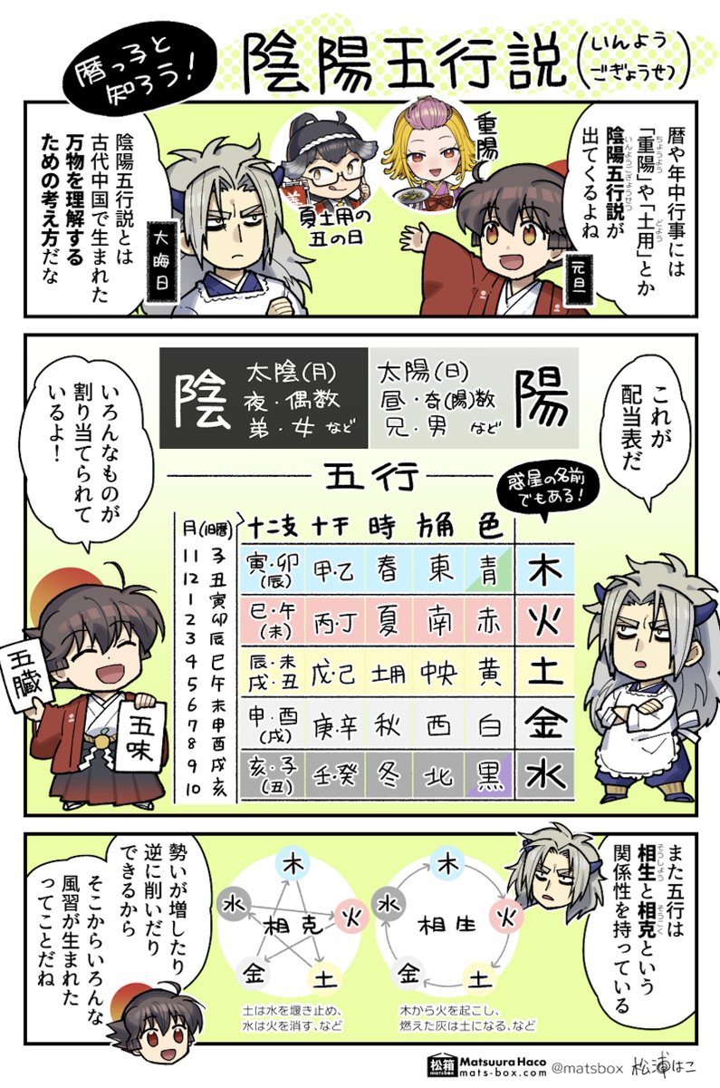 社日の「春分の日や秋分の日に近い戊の日」の"戊(つちのえ)"や"土用の丑"みたいに、暦と切っても切れない陰陽五行説の世界! 