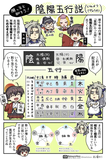 社日の「春分の日や秋分の日に近い戊の日」の"戊(つちのえ)"や"土用の丑"みたいに、暦と切っても切れない陰陽五行説の世界! 