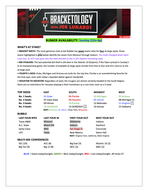 Joe Lunardi tweet media