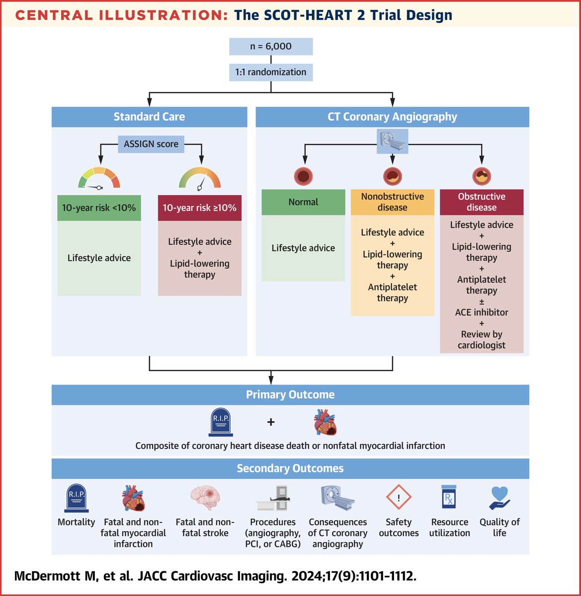 Gregg Fonarow MD tweet media