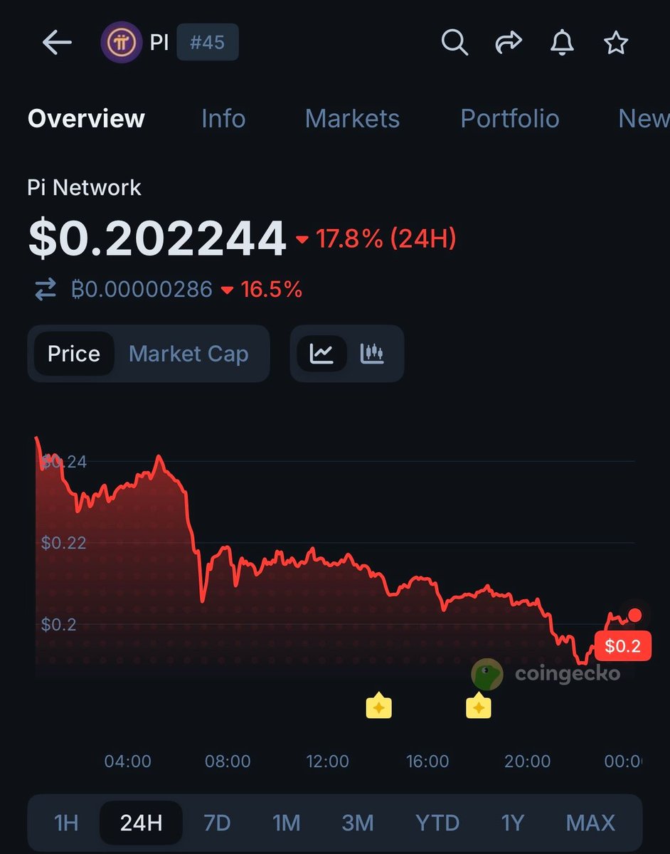 🦎 Coingecko_Lineup tweet media