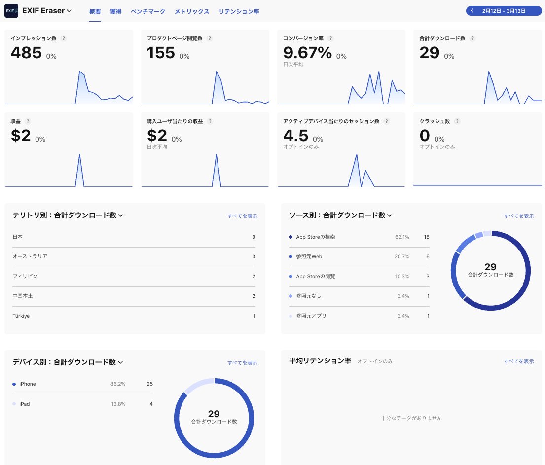 duke_pearson's tweet image. EXIF Eraser 徐々に増えてます👀
フィリピンの方有り難う！🤲

#EXIF #GPS #camera #個人開発

exif-eraser-app.web.app