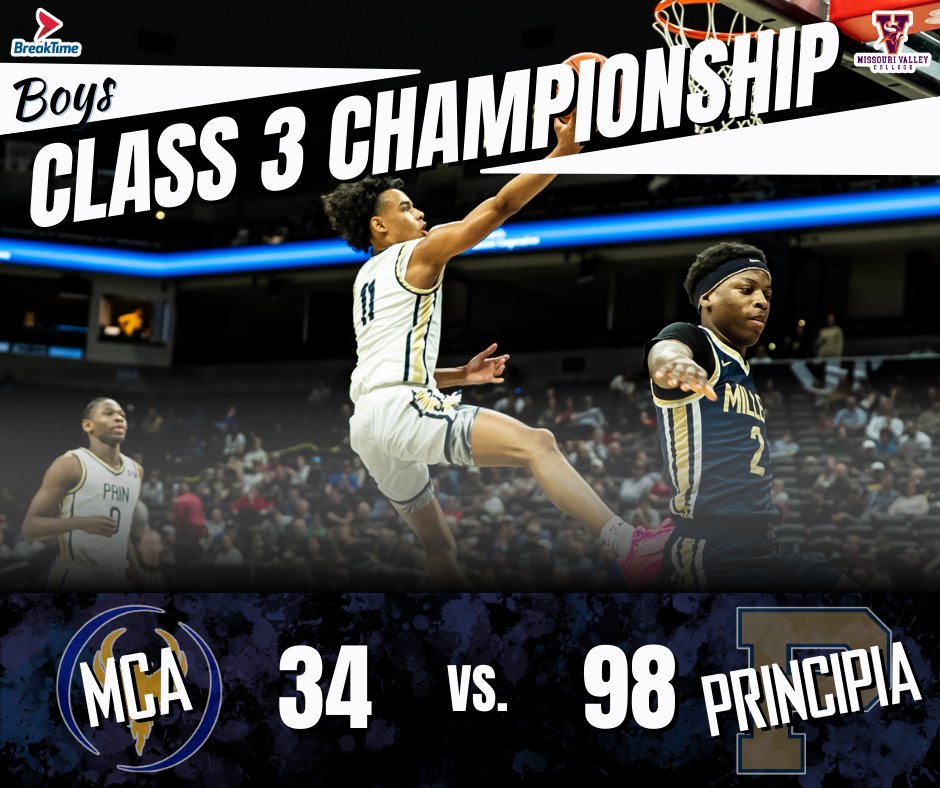 Final results for the Boys Class 3 Championship game between Principia and Miller Career Academy! Congratulations to all the participating athletes!
