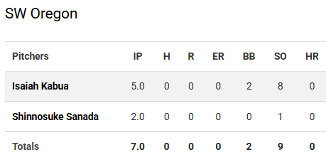 PNW College Baseball Report tweet media