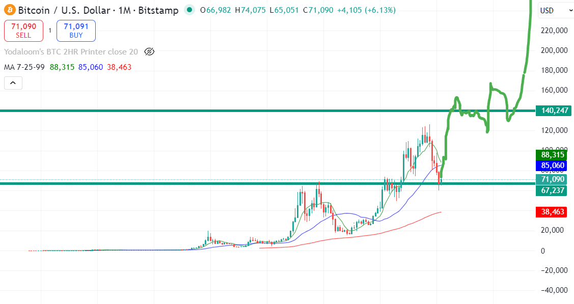 yodaloom tweet media