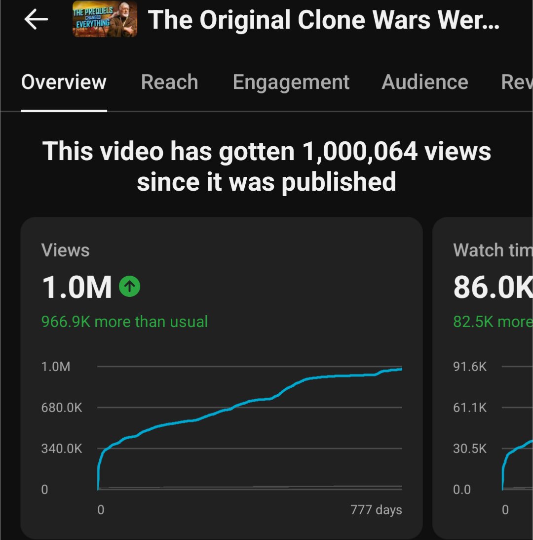 Corey's Datapad tweet media