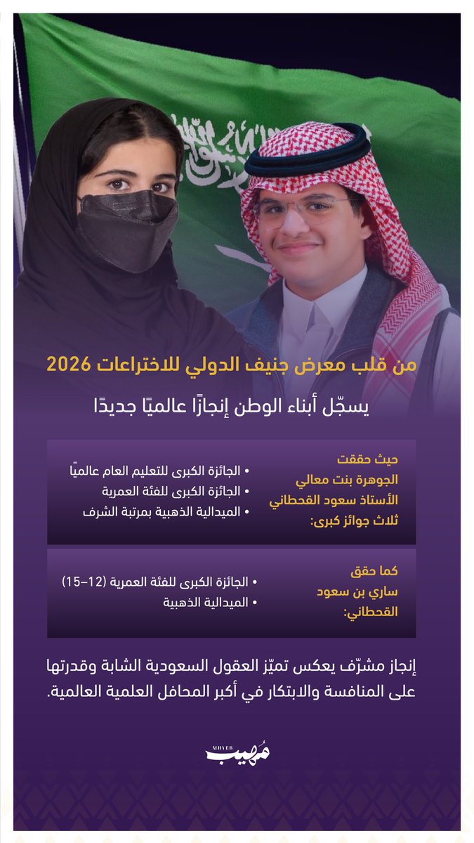 aziz1986sa's tweet photo. من قلب معرض جنيف الدولي للاختراعات 2026 🇨🇭
يسجّل أبناء الوطن إنجازًا عالميًا جديدًا 🇸🇦

حيث حققت الجوهرة بنت سعود القحطاني ثلاث جوائز كبرى:
🌍 الجائزة الكبرى للتعليم العام عالميًا
🎯 الجائزة الكبرى للفئة العمرية
🥇 الميدالية الذهبية بمرتبة الشرف

كما حقق ساري بن سعود القحطاني:
🌍 الجائزة الكبرى للفئة العمرية (12–15)
🥇 الميدالية الذهبية

إنجاز مشرّف يعكس تميّز العقول السعودية الشابة وقدرتها على المنافسة والابتكار في أكبر المحافل العلمية العالمية.