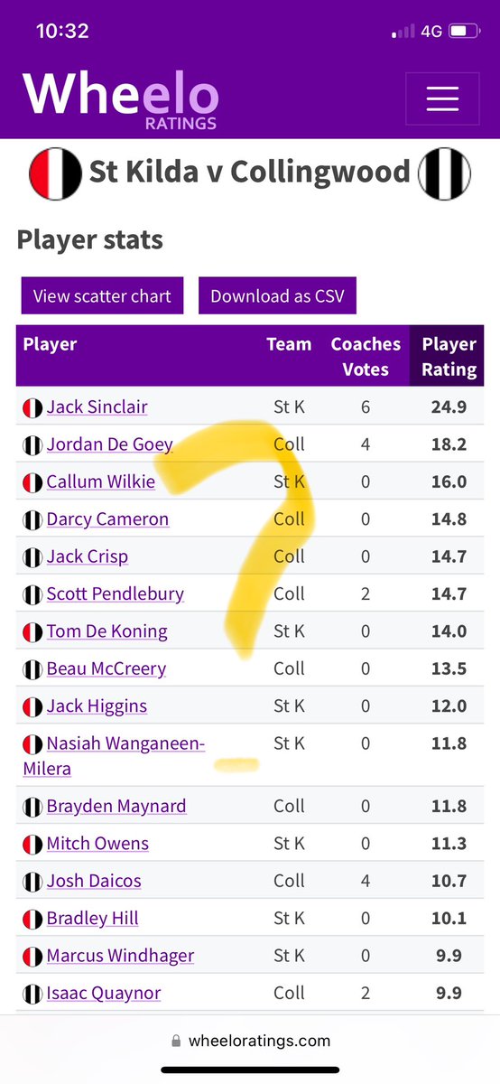 AFL Fantasy Factory tweet media