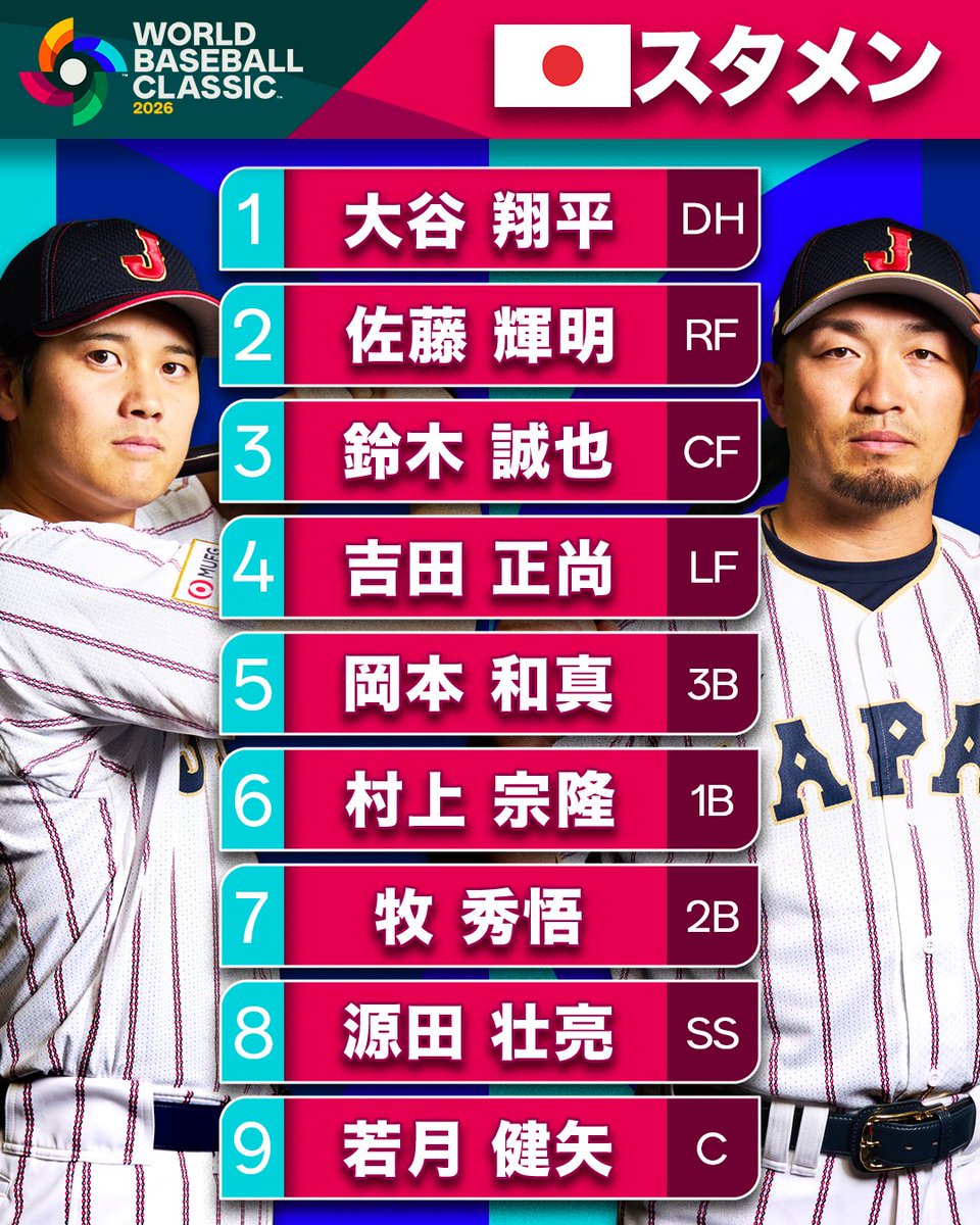MLBJapan's tweet photo. 【 #侍ジャパン 】本日のスターティングラインナップはこちら🇯🇵
ベネズエラとの戦いがいよいよ始まります！🔥
#2026ワールドベースボールクラシック
#WorldBaseballClassic https://t.co/wgmr8Pxunz