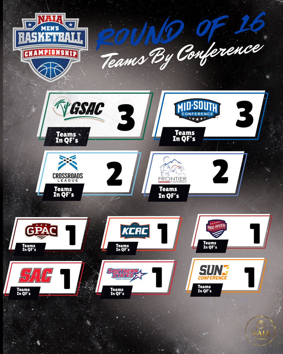 NAIA Hoops Report tweet media