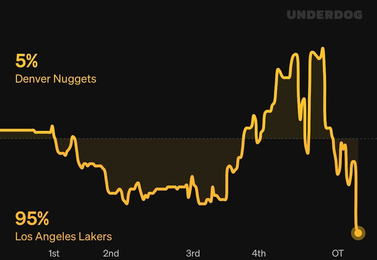 Underdog NBA tweet media