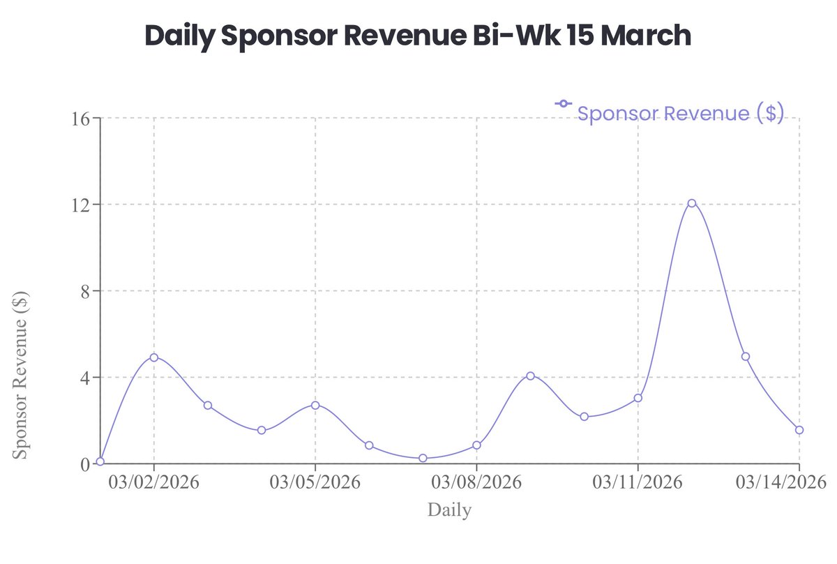 ClarkJosephKe11's tweet image. On #Week33, We want a #M💵aire #Responsible this #Mar. #Dailyrevenue is 📈 and #FriendlyInves help. Will our #motionclip gain a winner for #WWEHall? 🔔 to my #Patreon to find out more. #insideinfo #sales #bollywood #NFTcollectors #EU #promo #NFTs #3Dart

patreon.com/posts/in-marke…
