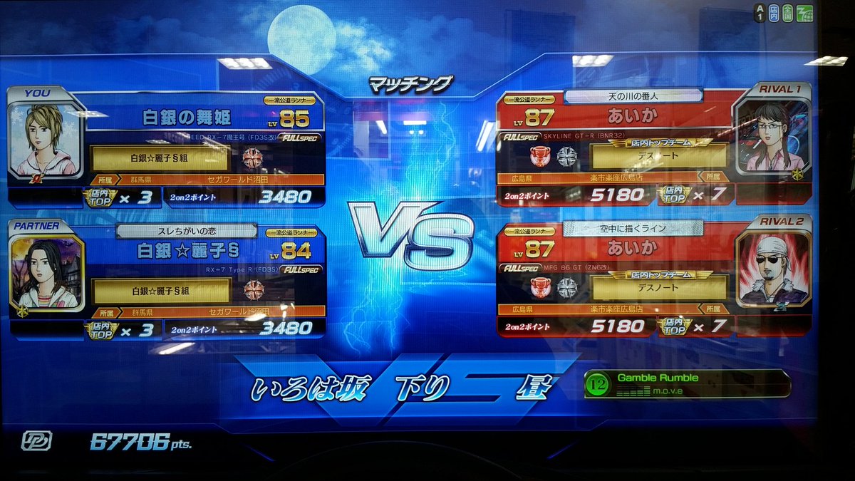 hakuginhime's tweet photo. 【頭文字D ARCADE STAGE Zero 2on2】
白銀の舞姫        Lv85    白銀☆麗子§組
白銀☆麗子§      Lv84    白銀☆麗子§組
                            VS                              
あいか                Lv87    デスノート
あいか                Lv87    デスノート
#頭文字D  #Zero  #2on2 https://t.co/3vU3c05RcE