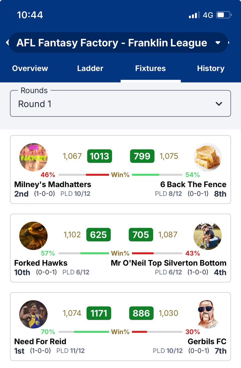 AFL Fantasy Factory tweet media