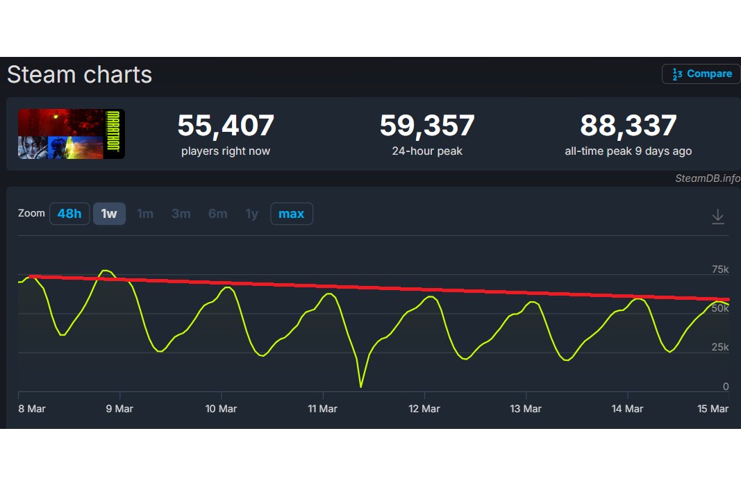 Smash JT tweet media