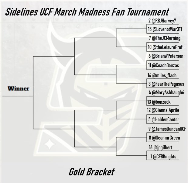 ⚔️Sidelines - UCF⚔️ tweet media