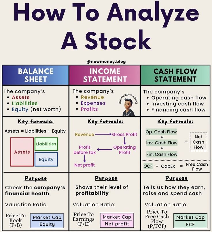 RayAi2020's tweet photo. How to Analyze A Stock https://t.co/3db38r2rQA