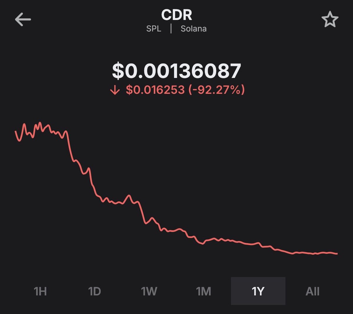 crypto_beyond's tweet photo. The project is dead. Lies. Deception. Total loss of reputation. Atlas wallet, how many years in the making? How many missed deadlines? How many PROMISES not kept? No utilities. No roadmap. Thousands invested. Thousands lost. No trust. No respect. Just more BS from all sides. https://t.co/Ei3h7AKsGk