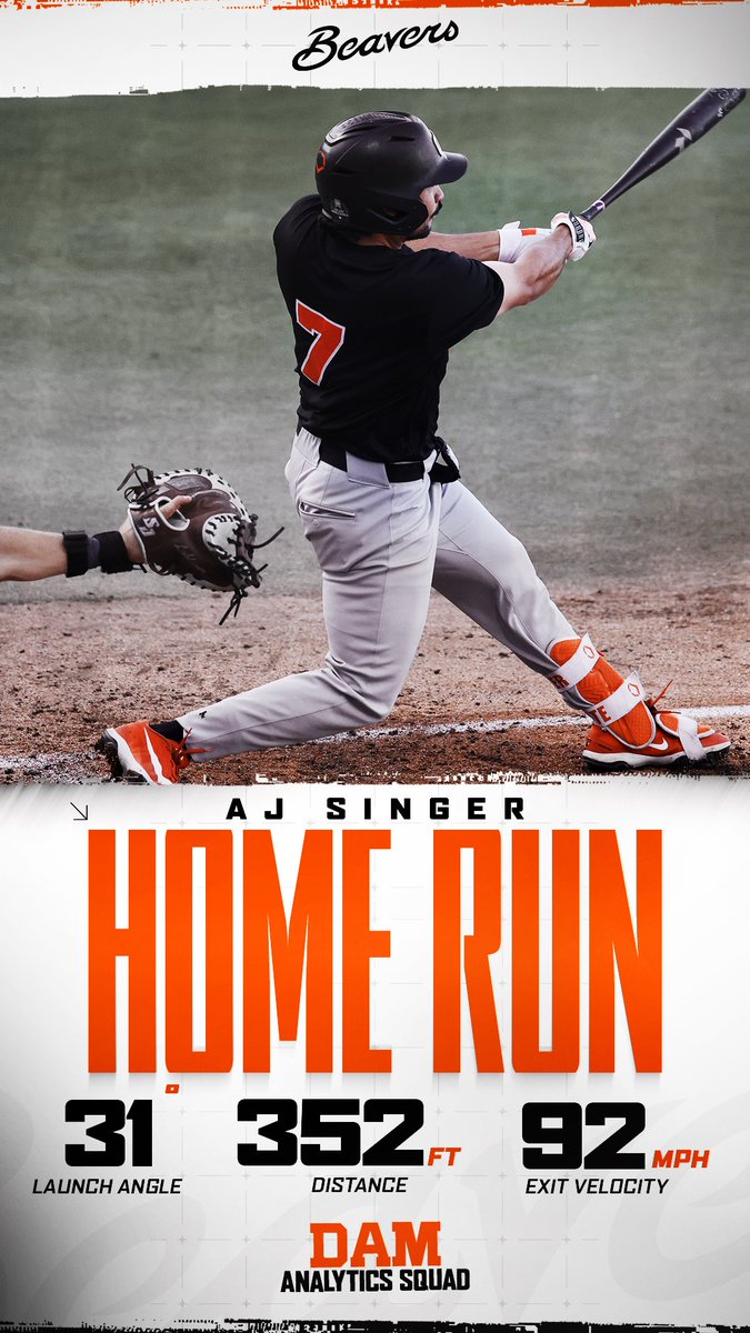 DAM Analytics Squad tweet media