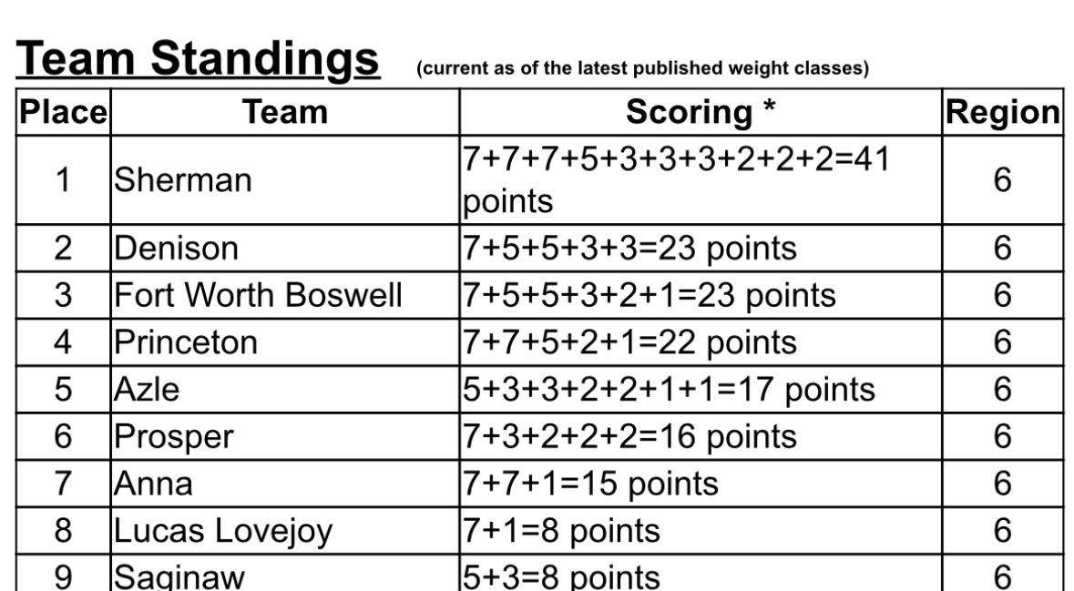 Coach Wes Weaver tweet media