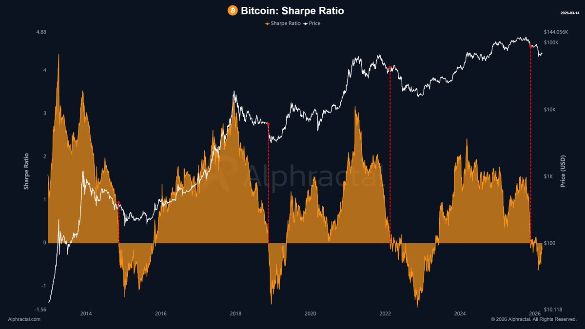 Alphractal tweet media
