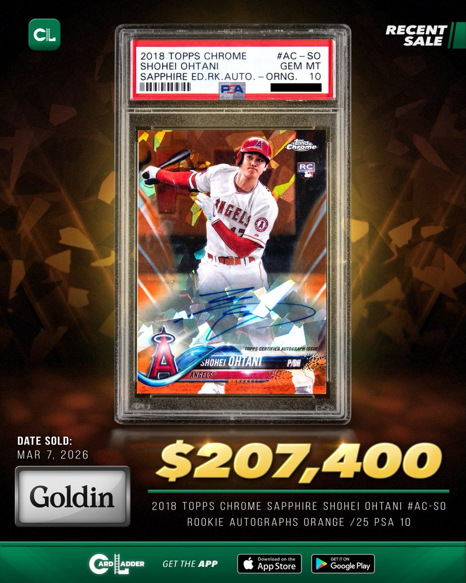 CardLadder's tweet image. :// Generate —&amp;gt; #CardLadder #RecentSale

Recent Sale: The 2018 Topps Chrome Sapphire Shohei Ohtani #AC-SO Rookie Autographs Orange /25 PSA 10 sold for $207,400 via Goldin on March 7, 2026.

CardLadder.com

#BaseballCards #ShoheiOhtaniCards