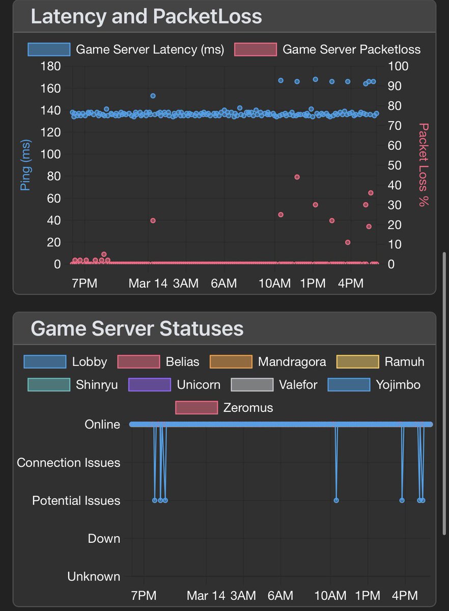 Did FFXIV Get DDoS Today tweet media