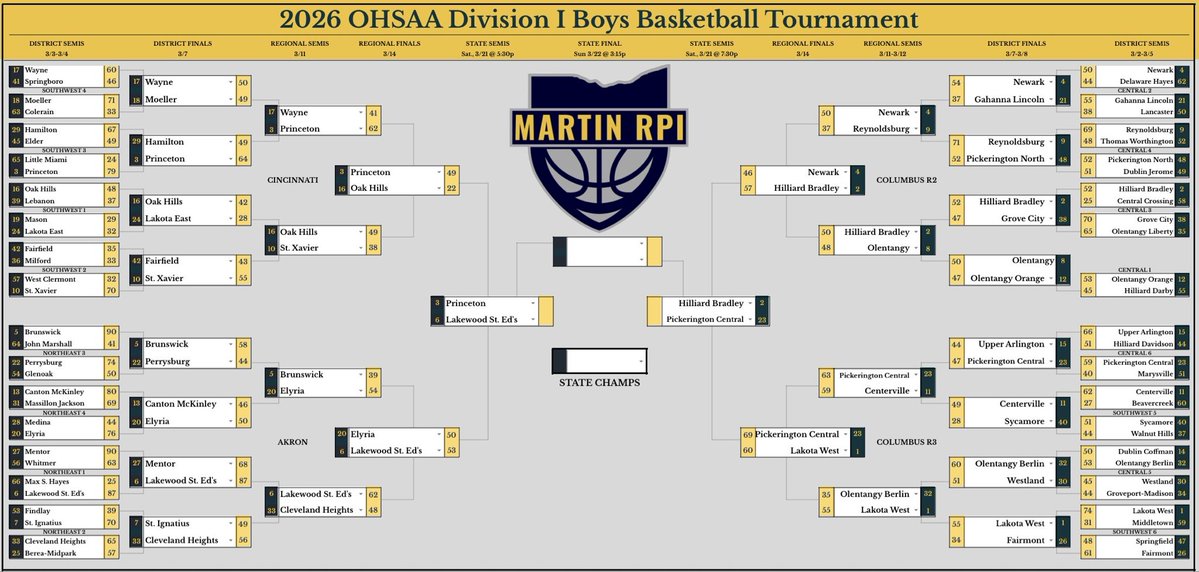Martin RPI tweet media