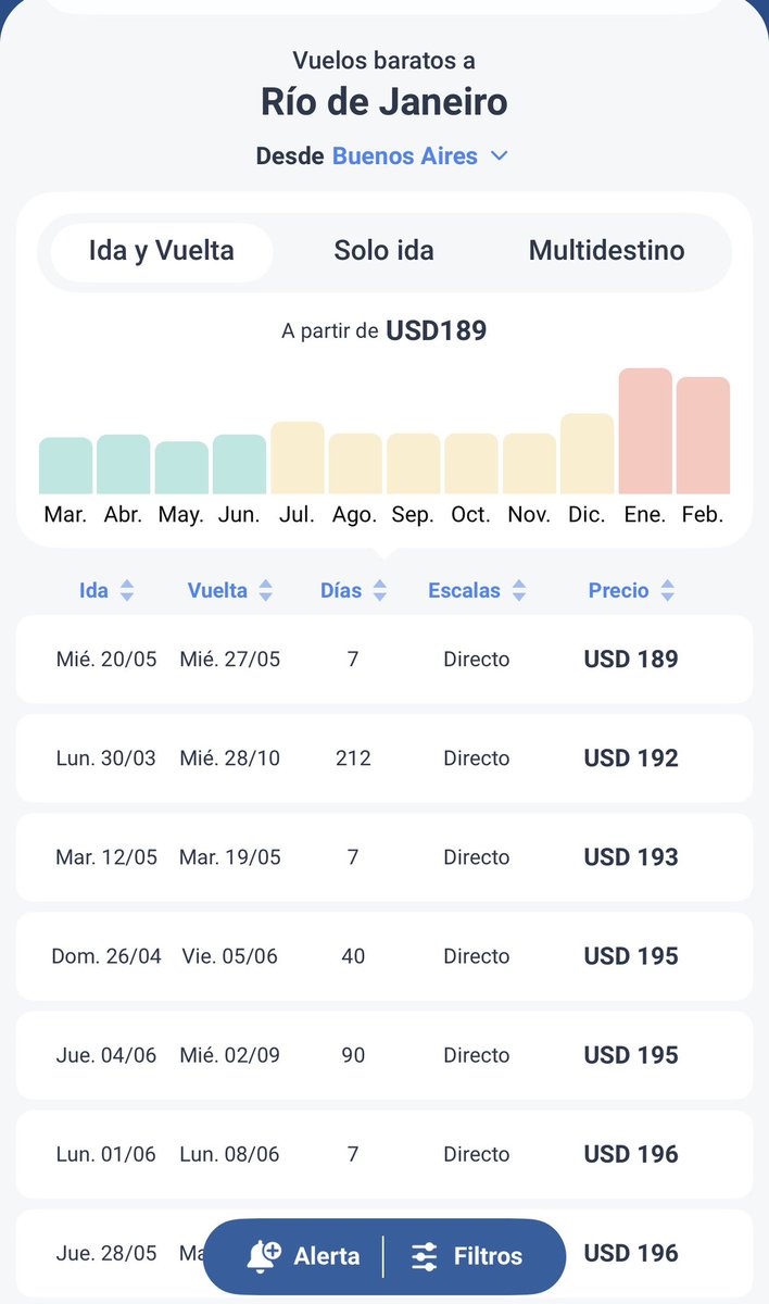 Miss Ofertas by Vero 🛒🛍️ tweet media