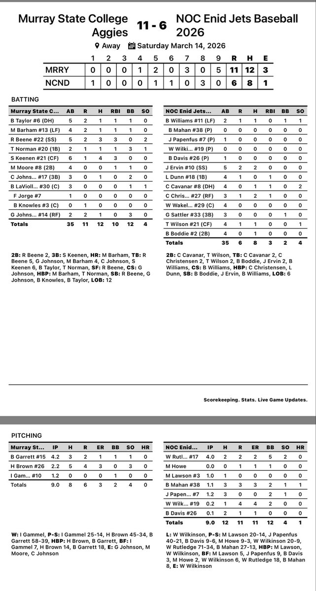 Aggie Baseball tweet media