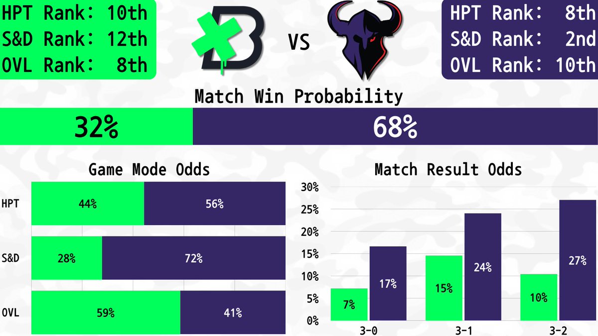 CDL Metrics tweet media