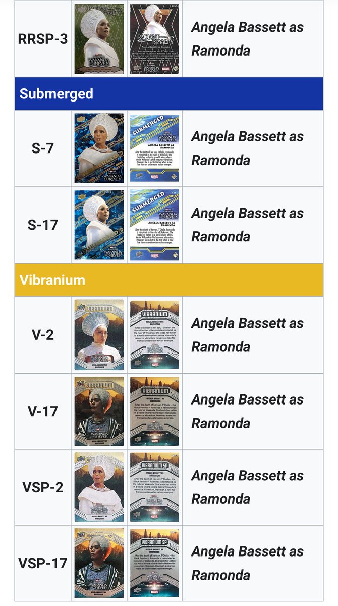 ABassettArchive's tweet photo. Have you ever wondered what Angela Bassett trading cards look like? 🃏

@Jess43x8 and I have been working hard on a complete list of all the trading cards she appeared on that we could find and it's finally finished 🥹 with pictures!

🔗 https://t.co/RBHjvfnMMc https://t.co/PNgBWMHKKy
