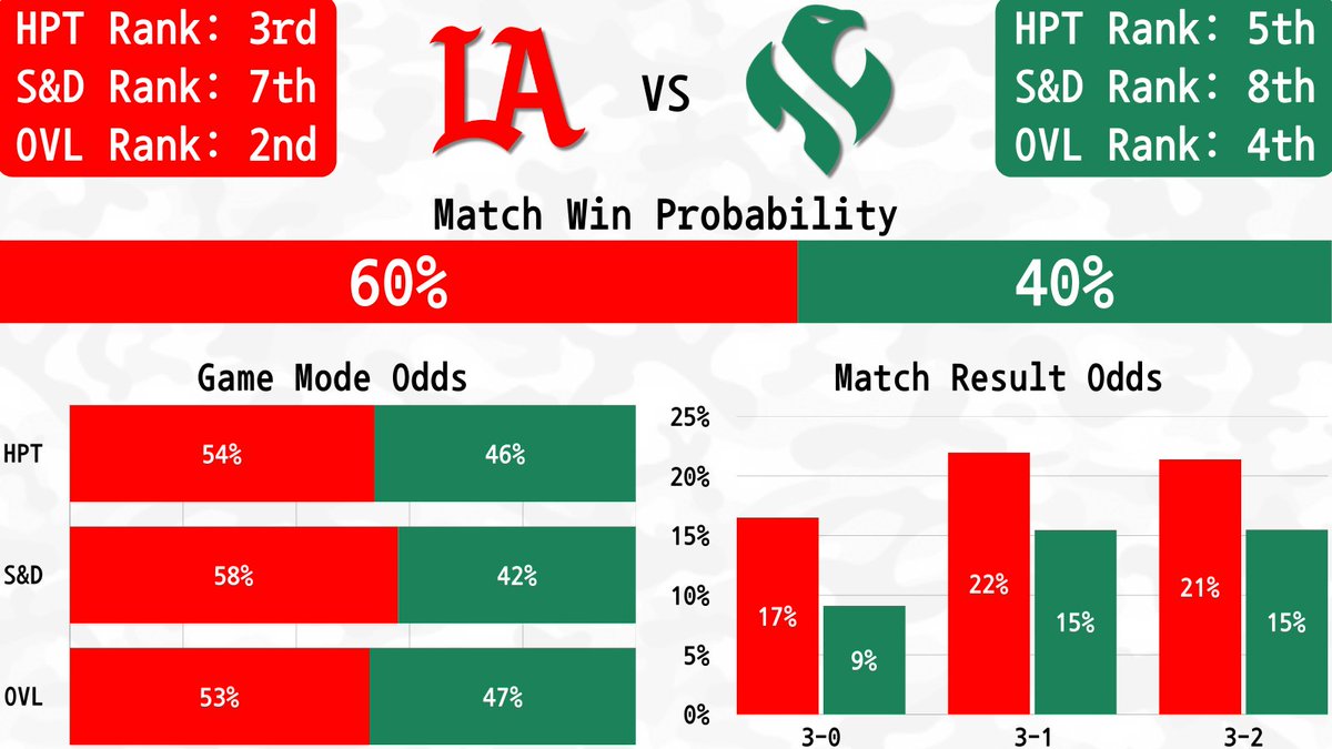 CDL Metrics tweet media