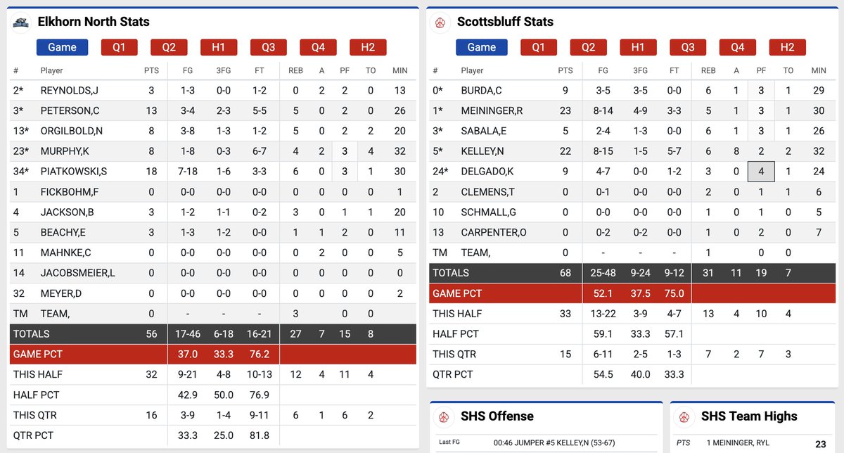 NOSS Sports tweet media