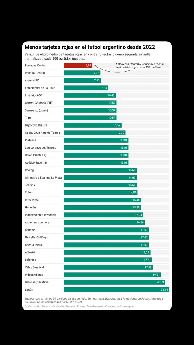 Isidro Perasso tweet media