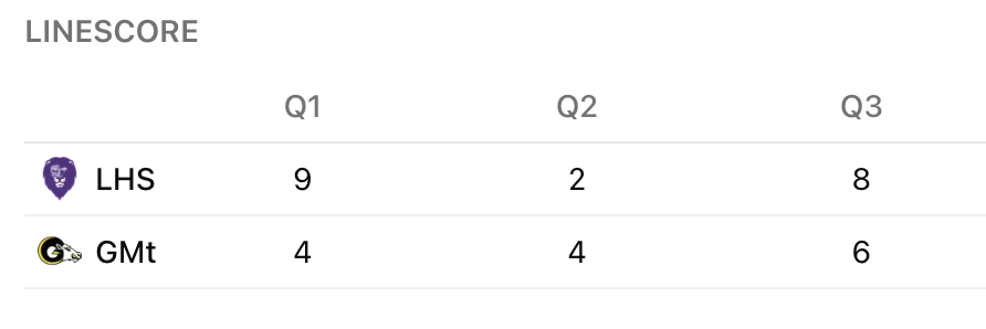 Hoopstracker tweet media