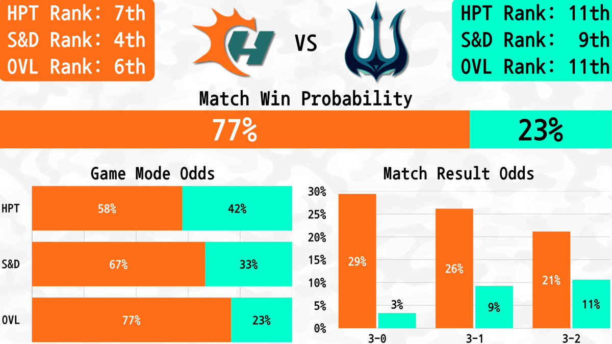 CDL Metrics tweet media