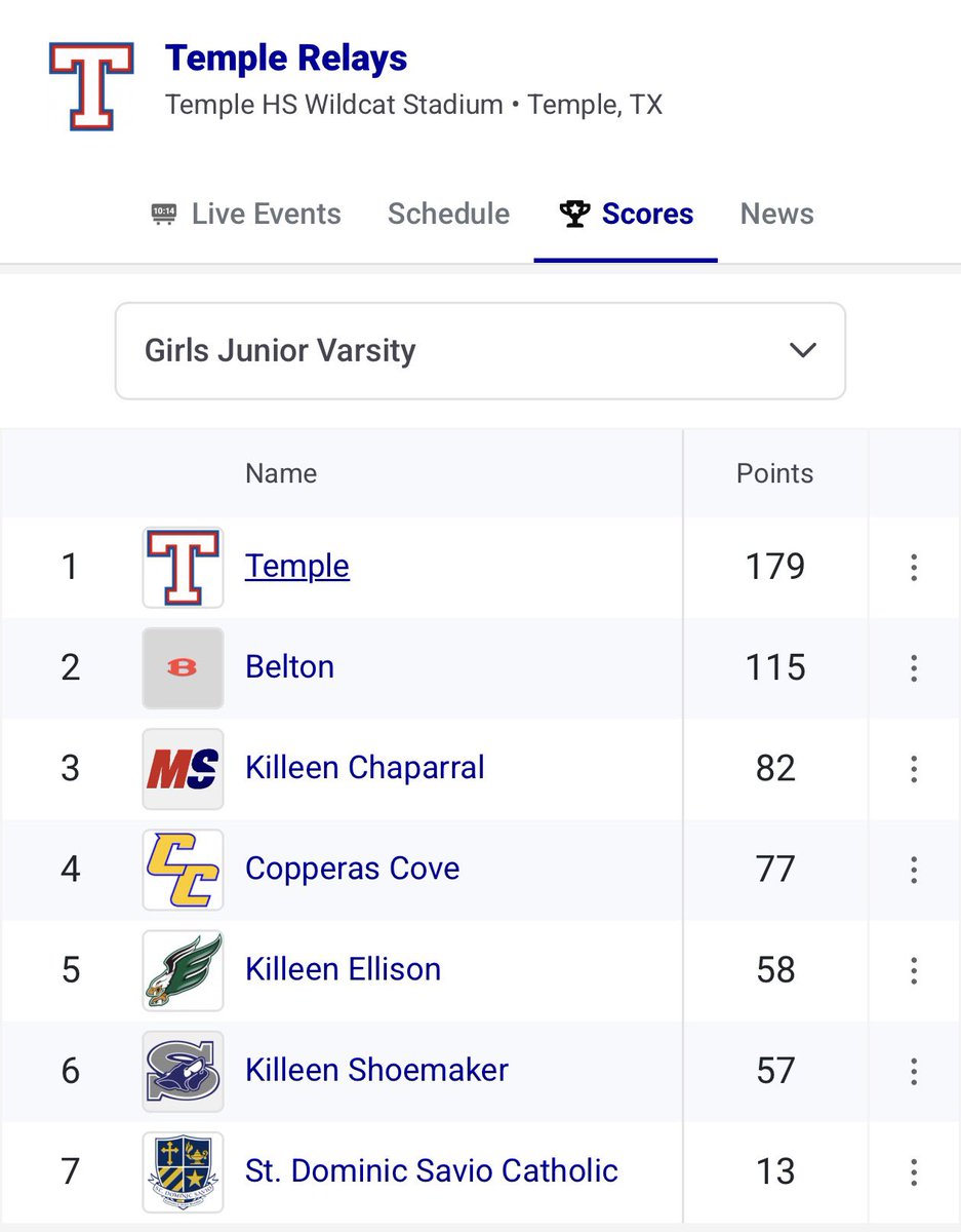 BeltonLadyTigerTrack tweet media