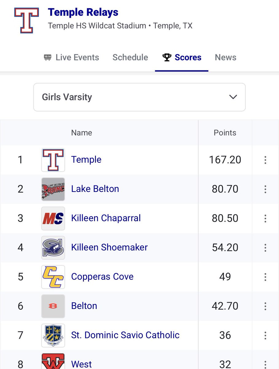 BeltonLadyTigerTrack tweet media