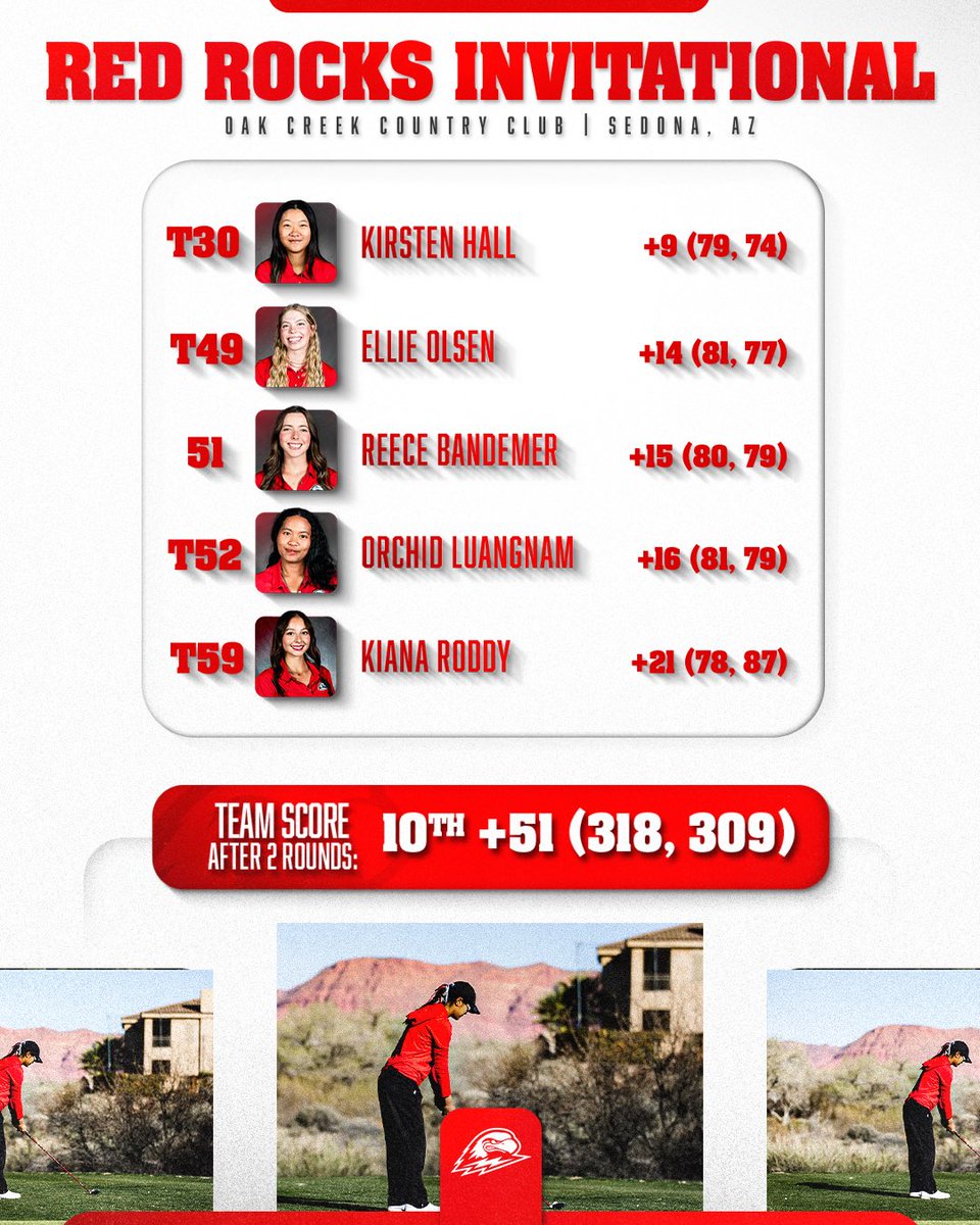 SUU Golf tweet media