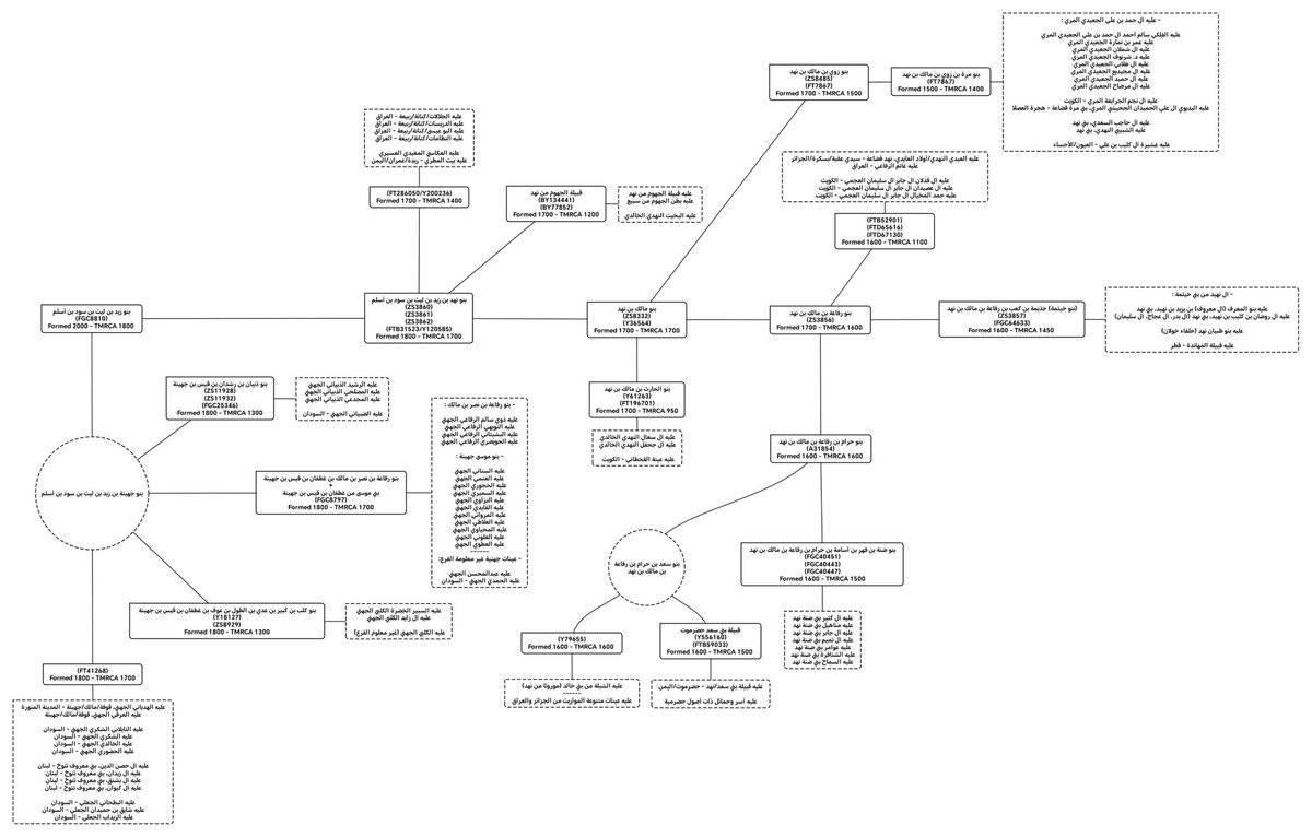 (أبو صالح) الزيدي التميمي tweet media