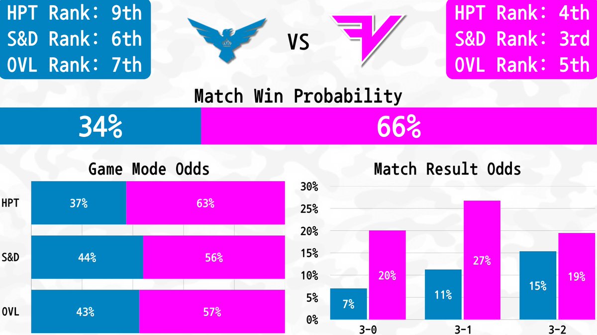CDL Metrics tweet media