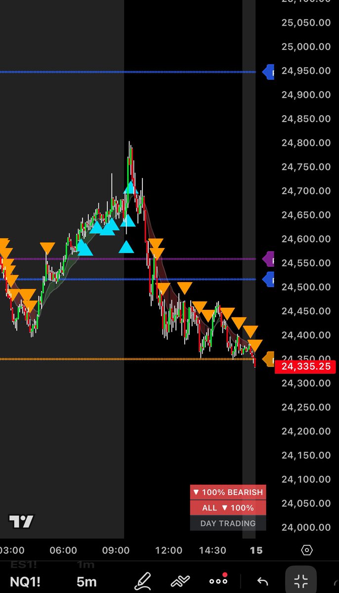 Apex Trading tweet media