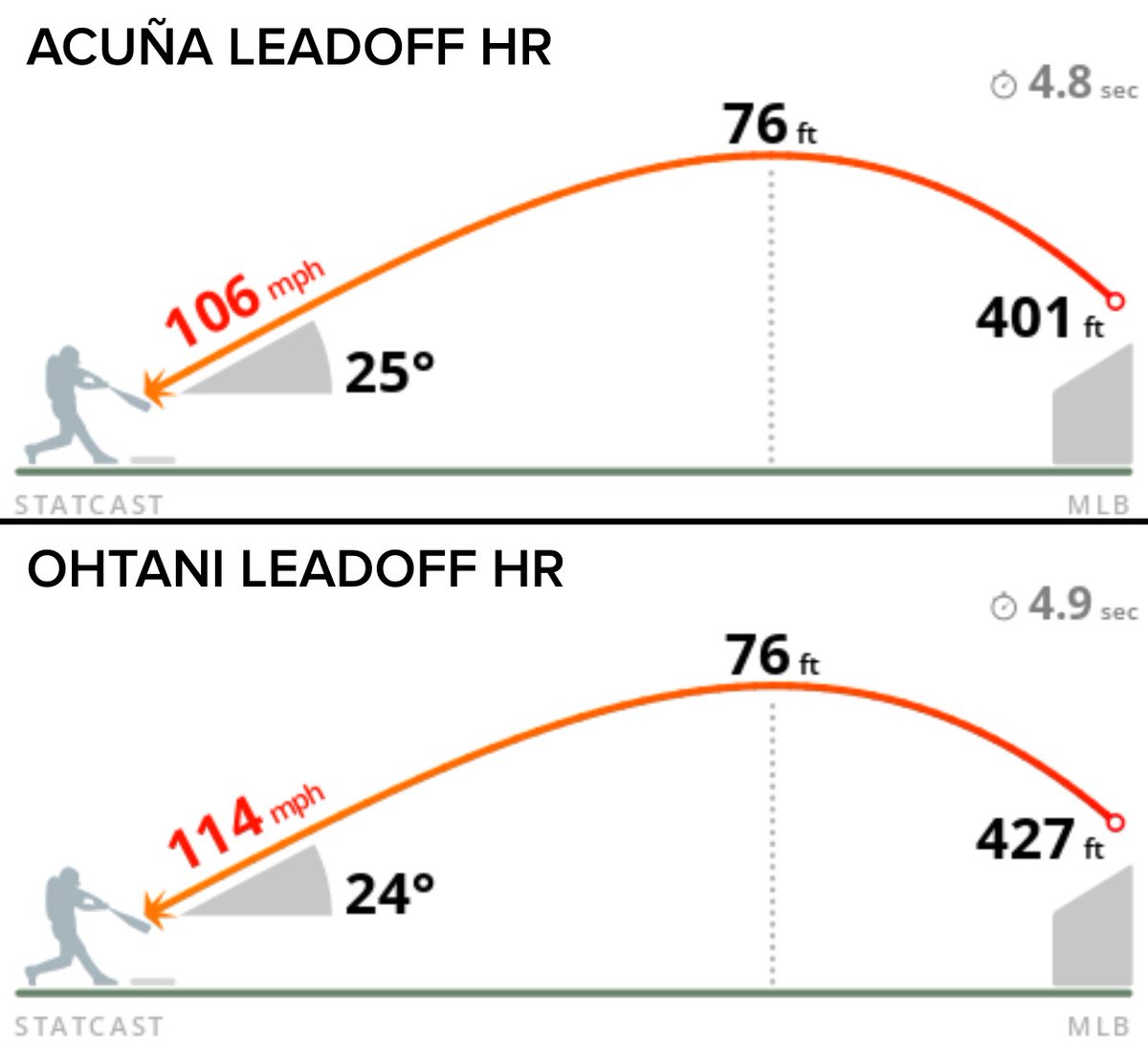 David Adler tweet media