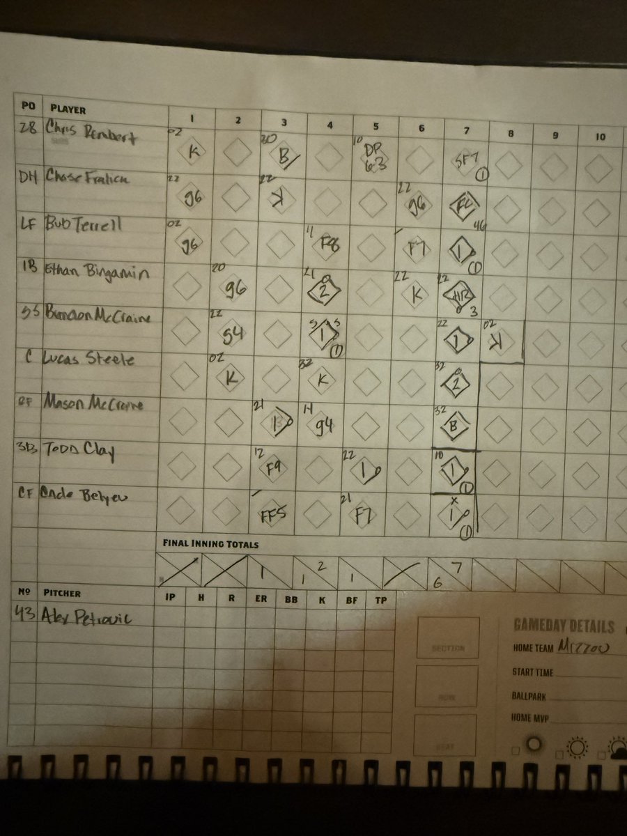 Plainsman Parking Lot tweet media