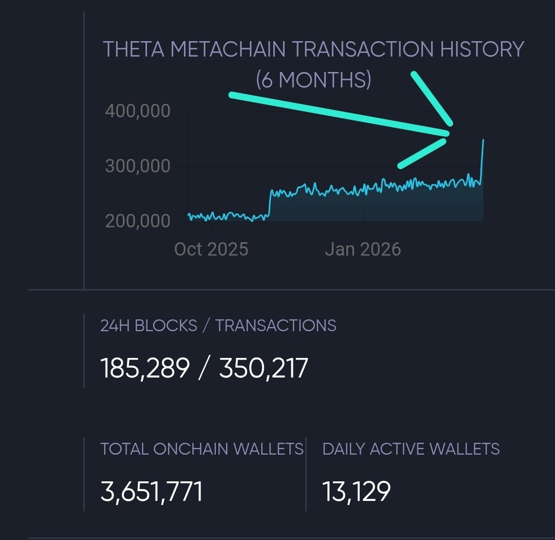 @Theta&fuel tweet media
