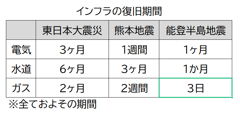 hyakk@現役消防 tweet media