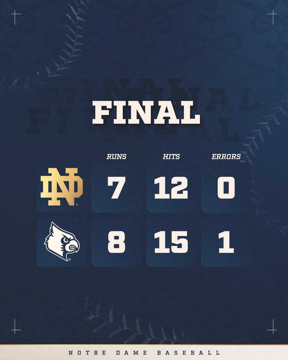 Notre Dame Baseball tweet media